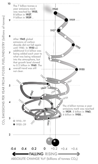 ig 14-Global fuel-industry CO2 emissions_1910_196